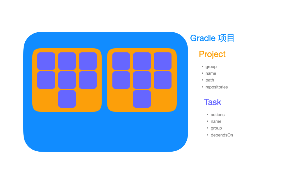 Gralde-Project-Task